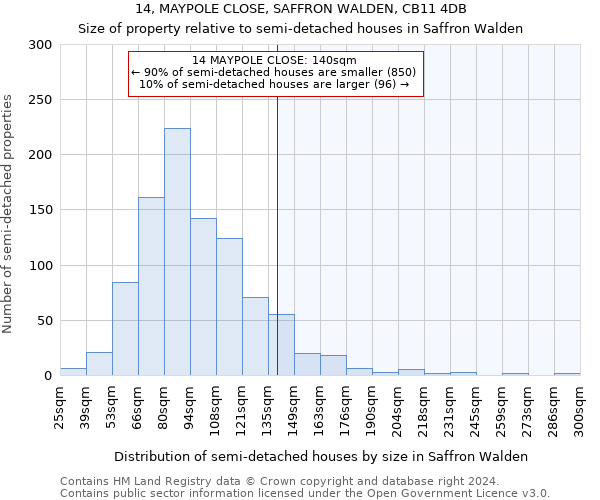 14, MAYPOLE CLOSE, SAFFRON WALDEN, CB11 4DB: Size of property relative to detached houses in Saffron Walden