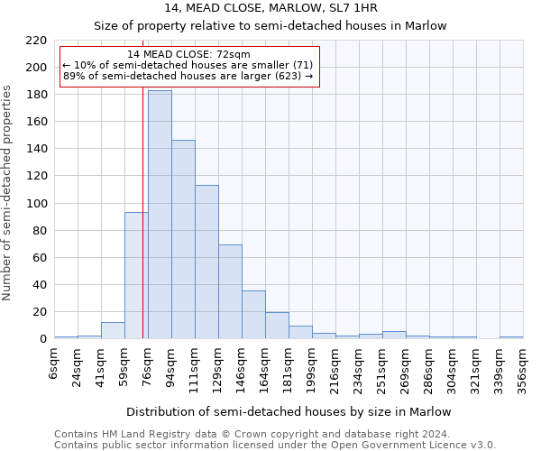 14, MEAD CLOSE, MARLOW, SL7 1HR: Size of property relative to detached houses in Marlow