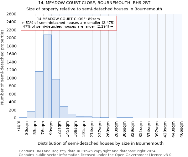 14, MEADOW COURT CLOSE, BOURNEMOUTH, BH9 2BT: Size of property relative to detached houses in Bournemouth