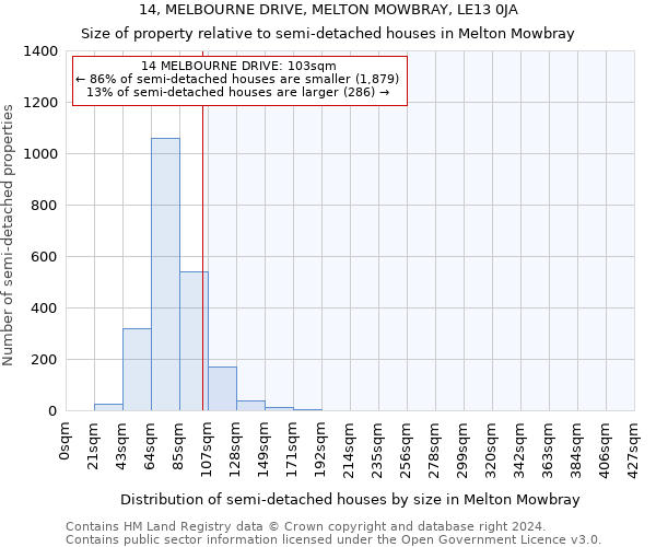 14, MELBOURNE DRIVE, MELTON MOWBRAY, LE13 0JA: Size of property relative to detached houses in Melton Mowbray