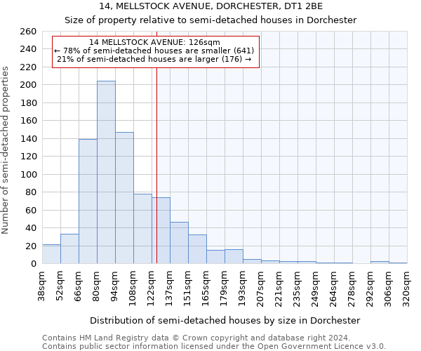 14, MELLSTOCK AVENUE, DORCHESTER, DT1 2BE: Size of property relative to detached houses in Dorchester