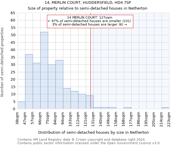 14, MERLIN COURT, HUDDERSFIELD, HD4 7SP: Size of property relative to detached houses in Netherton