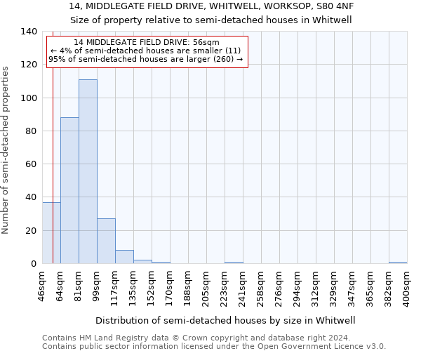 14, MIDDLEGATE FIELD DRIVE, WHITWELL, WORKSOP, S80 4NF: Size of property relative to detached houses in Whitwell