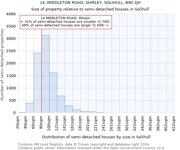14, MIDDLETON ROAD, SHIRLEY, SOLIHULL, B90 2JH: Size of property relative to detached houses in Solihull