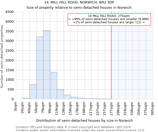 14, MILL HILL ROAD, NORWICH, NR2 3DP: Size of property relative to detached houses in Norwich