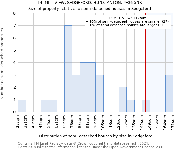 14, MILL VIEW, SEDGEFORD, HUNSTANTON, PE36 5NR: Size of property relative to detached houses in Sedgeford