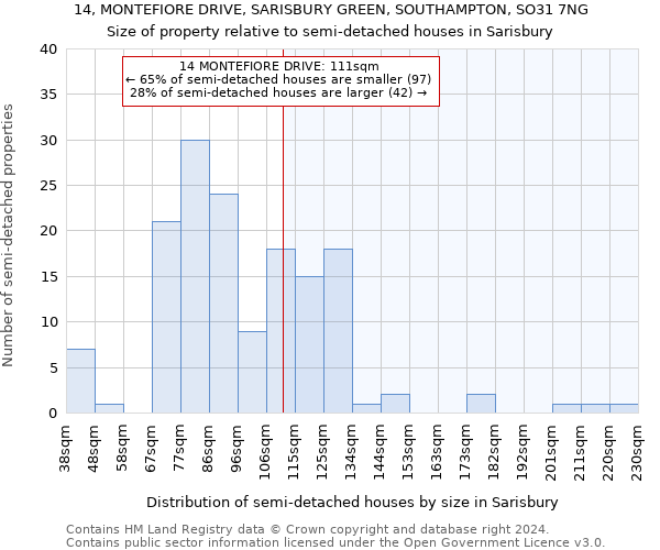 14, MONTEFIORE DRIVE, SARISBURY GREEN, SOUTHAMPTON, SO31 7NG: Size of property relative to detached houses in Sarisbury