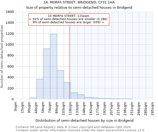 14, MORFA STREET, BRIDGEND, CF31 1HA: Size of property relative to detached houses in Bridgend