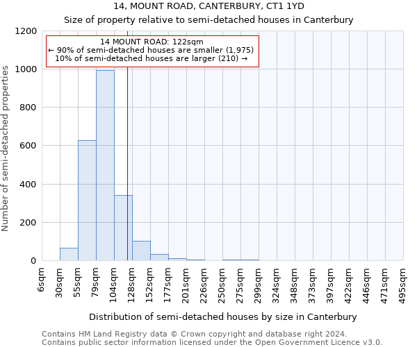 14, MOUNT ROAD, CANTERBURY, CT1 1YD: Size of property relative to detached houses in Canterbury