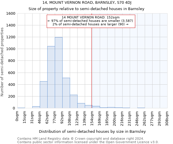 14, MOUNT VERNON ROAD, BARNSLEY, S70 4DJ: Size of property relative to detached houses in Barnsley