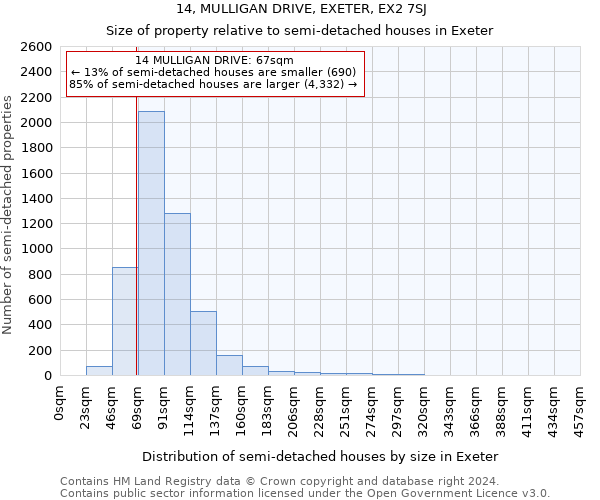 14, MULLIGAN DRIVE, EXETER, EX2 7SJ: Size of property relative to detached houses in Exeter