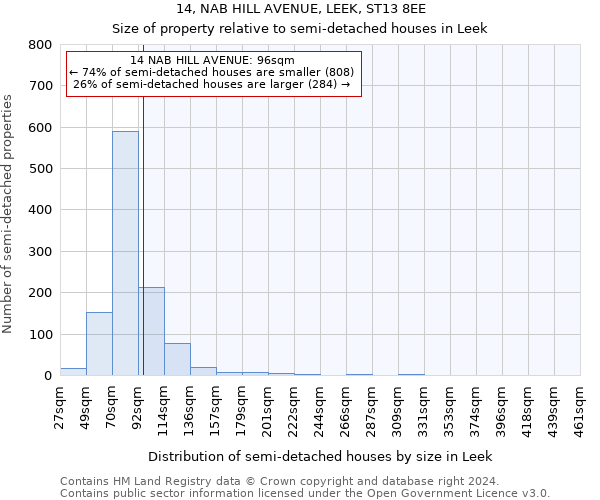 14, NAB HILL AVENUE, LEEK, ST13 8EE: Size of property relative to detached houses in Leek