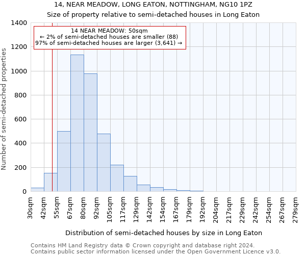 14, NEAR MEADOW, LONG EATON, NOTTINGHAM, NG10 1PZ: Size of property relative to detached houses in Long Eaton