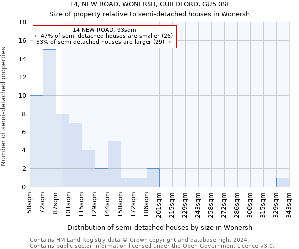 14, NEW ROAD, WONERSH, GUILDFORD, GU5 0SE: Size of property relative to detached houses in Wonersh