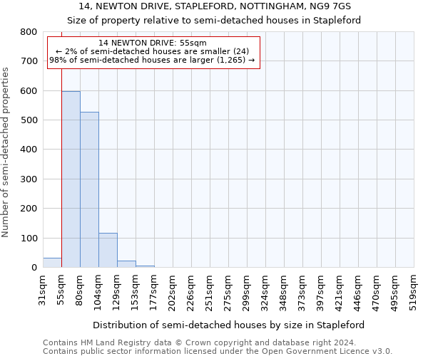 14, NEWTON DRIVE, STAPLEFORD, NOTTINGHAM, NG9 7GS: Size of property relative to detached houses in Stapleford