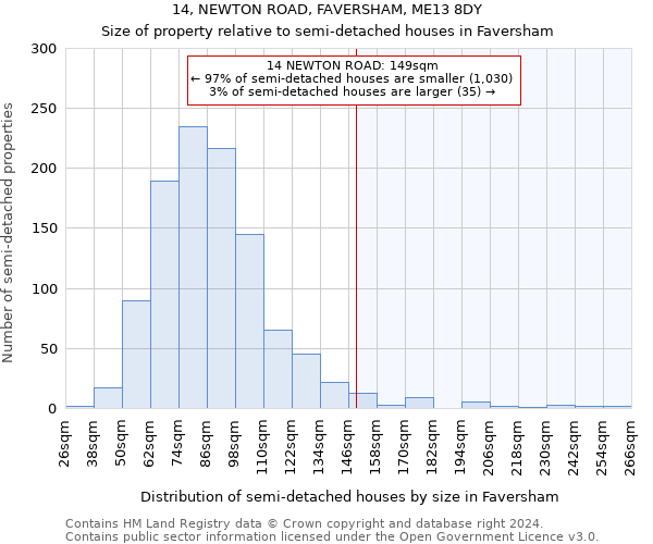 14, NEWTON ROAD, FAVERSHAM, ME13 8DY: Size of property relative to detached houses in Faversham