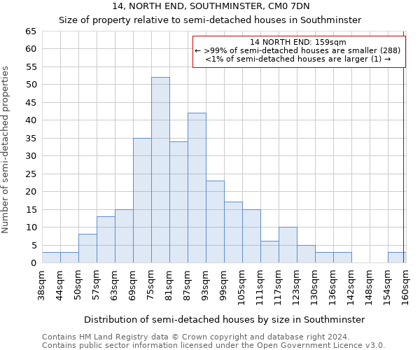 14, NORTH END, SOUTHMINSTER, CM0 7DN: Size of property relative to detached houses in Southminster