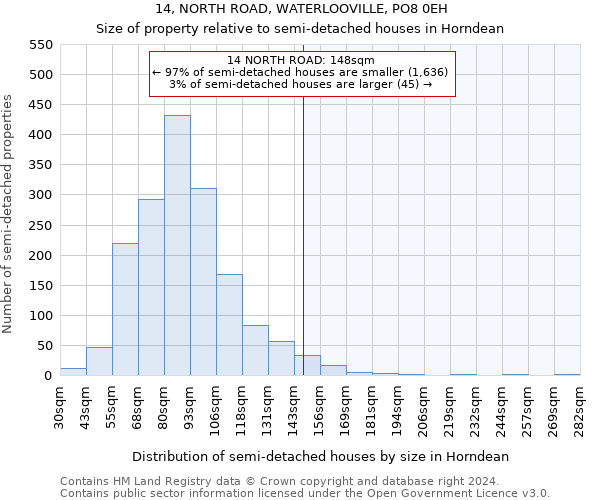 14, NORTH ROAD, WATERLOOVILLE, PO8 0EH: Size of property relative to detached houses in Horndean