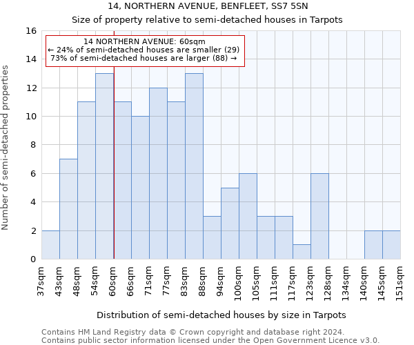 14, NORTHERN AVENUE, BENFLEET, SS7 5SN: Size of property relative to detached houses in Tarpots