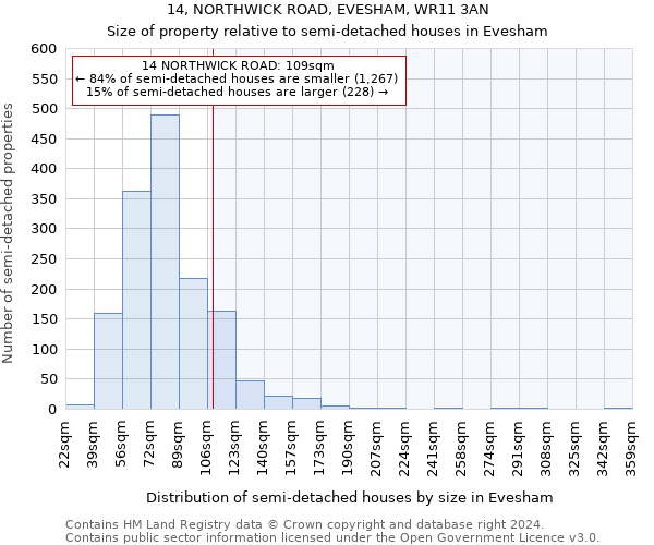 14, NORTHWICK ROAD, EVESHAM, WR11 3AN: Size of property relative to detached houses in Evesham