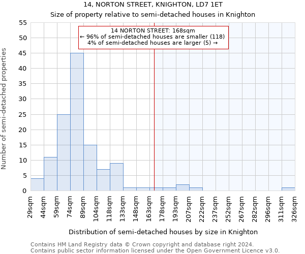 14, NORTON STREET, KNIGHTON, LD7 1ET: Size of property relative to detached houses in Knighton