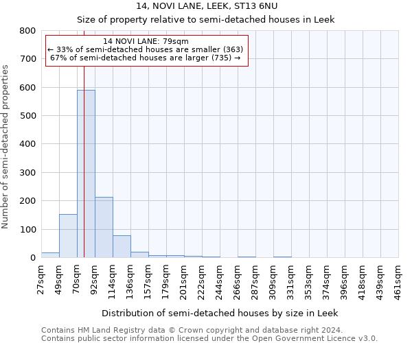 14, NOVI LANE, LEEK, ST13 6NU: Size of property relative to detached houses in Leek