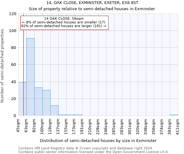 14, OAK CLOSE, EXMINSTER, EXETER, EX6 8ST: Size of property relative to detached houses in Exminster