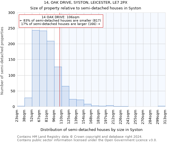 14, OAK DRIVE, SYSTON, LEICESTER, LE7 2PX: Size of property relative to detached houses in Syston