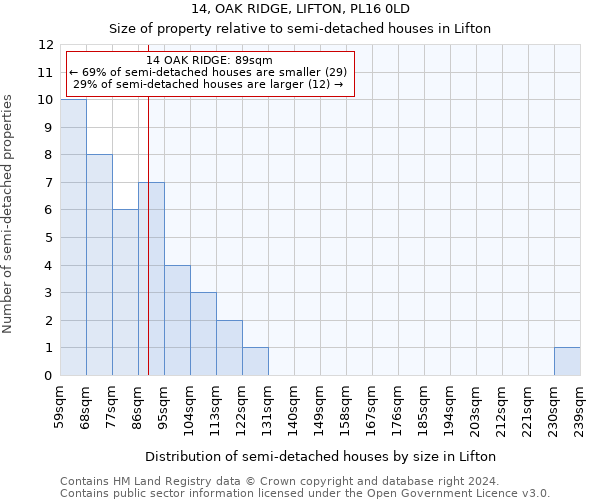 14, OAK RIDGE, LIFTON, PL16 0LD: Size of property relative to detached houses in Lifton