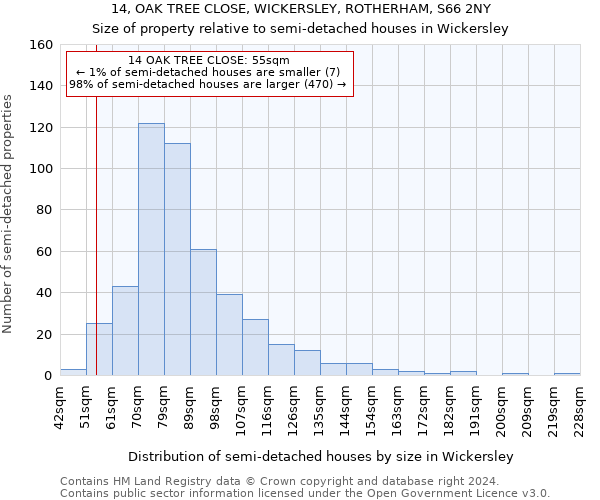 14, OAK TREE CLOSE, WICKERSLEY, ROTHERHAM, S66 2NY: Size of property relative to detached houses in Wickersley