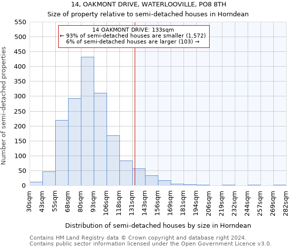 14, OAKMONT DRIVE, WATERLOOVILLE, PO8 8TH: Size of property relative to detached houses in Horndean