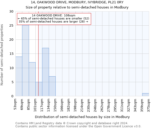 14, OAKWOOD DRIVE, MODBURY, IVYBRIDGE, PL21 0RY: Size of property relative to detached houses in Modbury