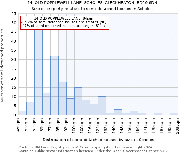 14, OLD POPPLEWELL LANE, SCHOLES, CLECKHEATON, BD19 6DN: Size of property relative to detached houses in Scholes