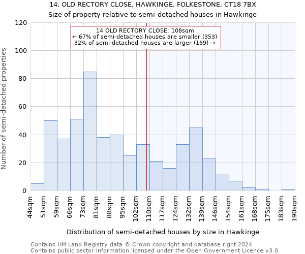 14, OLD RECTORY CLOSE, HAWKINGE, FOLKESTONE, CT18 7BX: Size of property relative to detached houses in Hawkinge