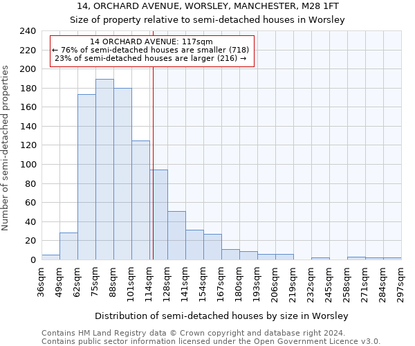 14, ORCHARD AVENUE, WORSLEY, MANCHESTER, M28 1FT: Size of property relative to detached houses in Worsley