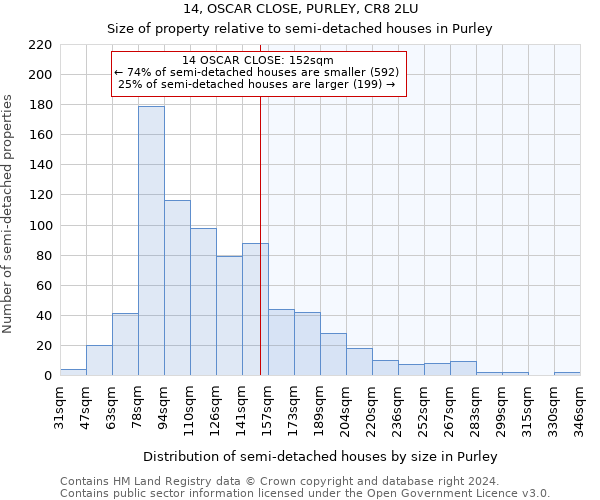 14, OSCAR CLOSE, PURLEY, CR8 2LU: Size of property relative to detached houses in Purley