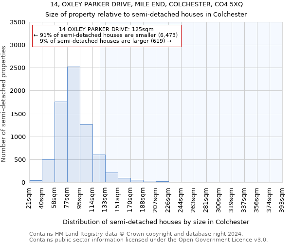 14, OXLEY PARKER DRIVE, MILE END, COLCHESTER, CO4 5XQ: Size of property relative to detached houses in Colchester