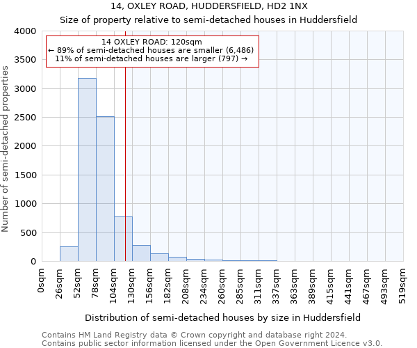 14, OXLEY ROAD, HUDDERSFIELD, HD2 1NX: Size of property relative to detached houses in Huddersfield