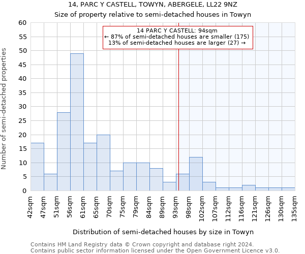 14, PARC Y CASTELL, TOWYN, ABERGELE, LL22 9NZ: Size of property relative to detached houses in Towyn