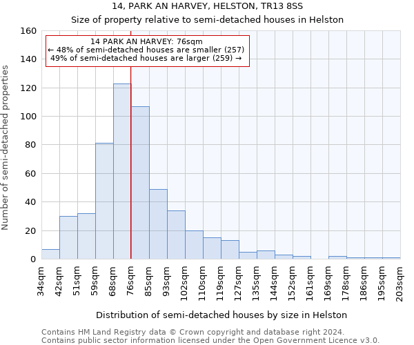 14, PARK AN HARVEY, HELSTON, TR13 8SS: Size of property relative to detached houses in Helston