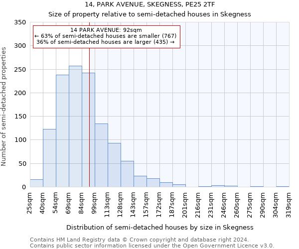 14, PARK AVENUE, SKEGNESS, PE25 2TF: Size of property relative to detached houses in Skegness