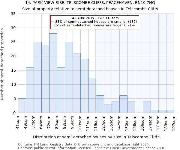 14, PARK VIEW RISE, TELSCOMBE CLIFFS, PEACEHAVEN, BN10 7NQ: Size of property relative to detached houses in Telscombe Cliffs