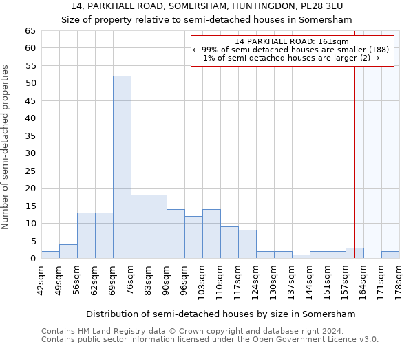 14, PARKHALL ROAD, SOMERSHAM, HUNTINGDON, PE28 3EU: Size of property relative to detached houses in Somersham