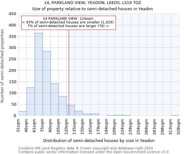 14, PARKLAND VIEW, YEADON, LEEDS, LS19 7DZ: Size of property relative to detached houses in Yeadon