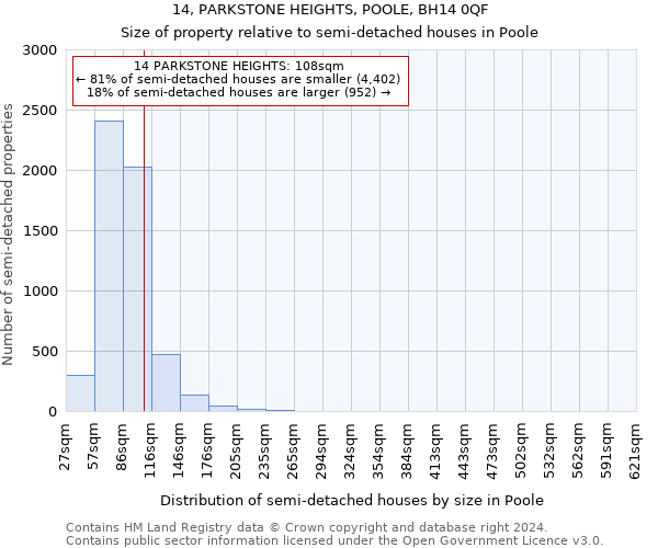 14, PARKSTONE HEIGHTS, POOLE, BH14 0QF: Size of property relative to detached houses in Poole