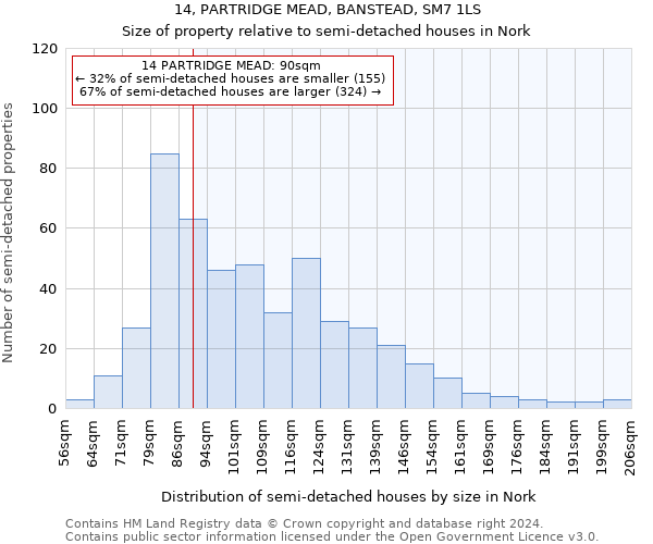 14, PARTRIDGE MEAD, BANSTEAD, SM7 1LS: Size of property relative to detached houses in Nork