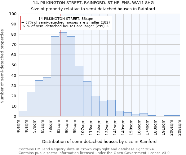 14, PILKINGTON STREET, RAINFORD, ST HELENS, WA11 8HG: Size of property relative to detached houses in Rainford