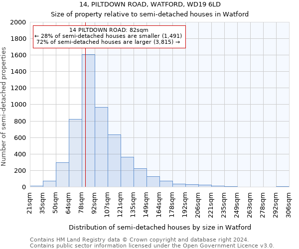 14, PILTDOWN ROAD, WATFORD, WD19 6LD: Size of property relative to detached houses in Watford