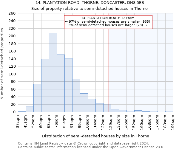 14, PLANTATION ROAD, THORNE, DONCASTER, DN8 5EB: Size of property relative to detached houses in Thorne