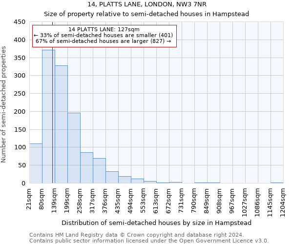 14, PLATTS LANE, LONDON, NW3 7NR: Size of property relative to detached houses in Hampstead